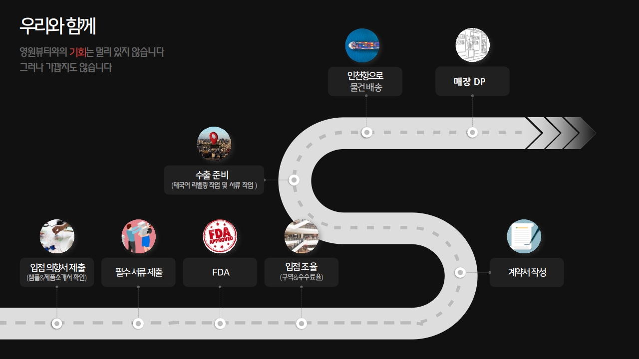 company profile page 11