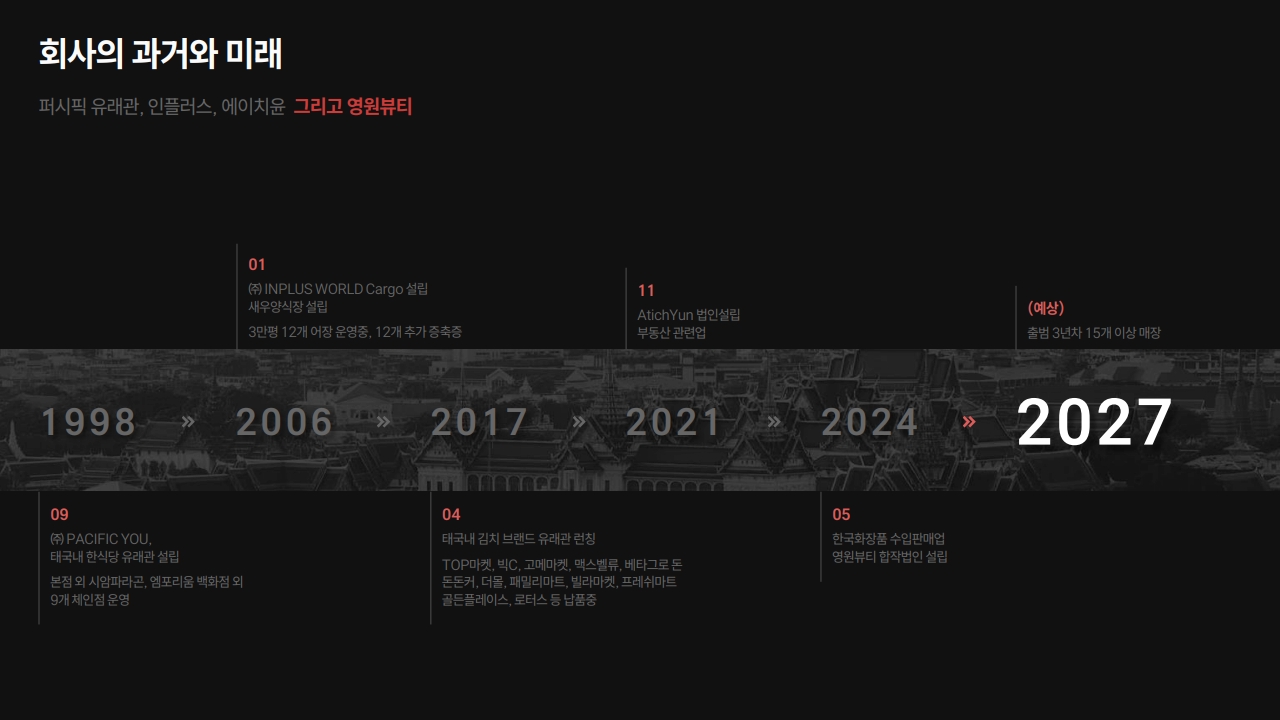 company profile page 3