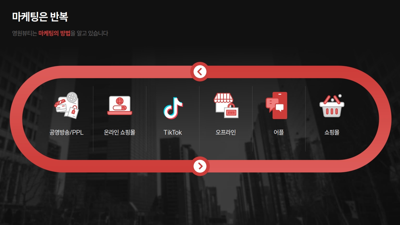 company profile page 7